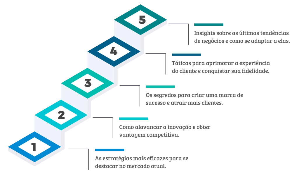 infografico-aprendizado2w infografico-aprendizado2w